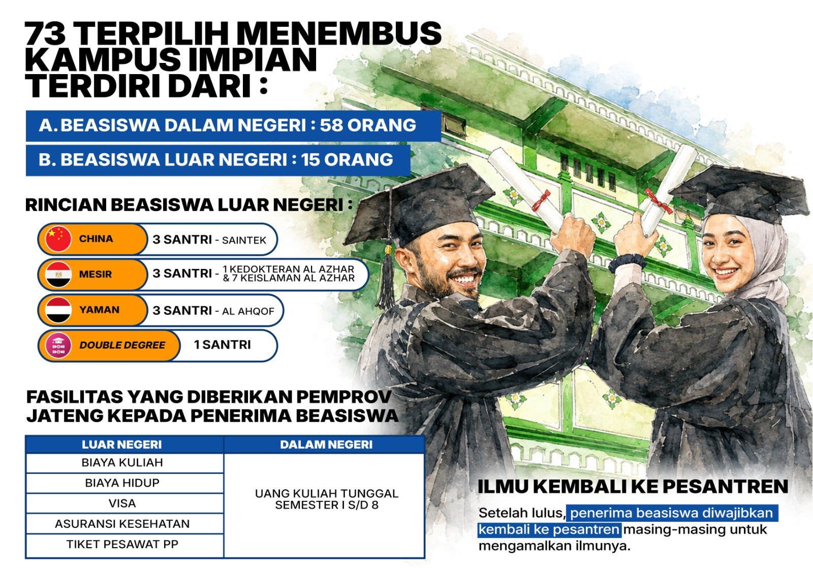 Beasiswa santri