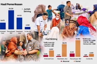 Program Speling untuk dekatkan pelayanan kesehatan bagi masyarakat desa