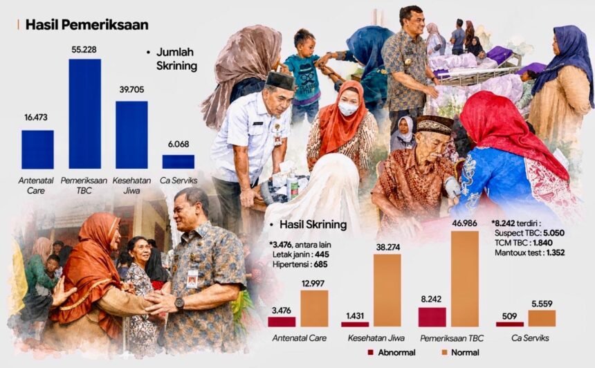 Program Speling untuk dekatkan pelayanan kesehatan bagi masyarakat desa
