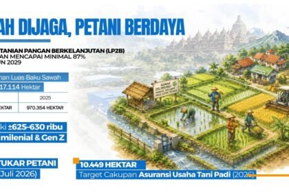 Jateng jadi lumbung pangan nasional
