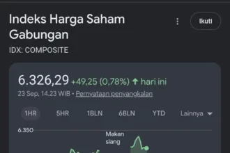 Tangkapan layar IHSG.(sumber: Goegle)