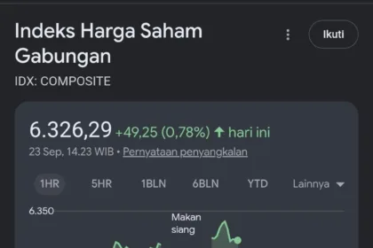Tangkapan layar IHSG.(sumber: Goegle)